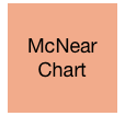 CHART&#10;McNear