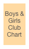 &#10;Boys &amp; Girls Club&#10;Chart&#10;