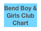 Bend Boy &amp; Girls Club Chart