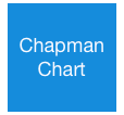 Chatman&#10;Chart