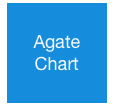 Agate&#10;Chart