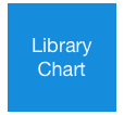 Library&#10;Chart