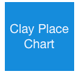 Clay Place&#10;Chart