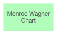 &#10;Monroe WagnerChart&#10;