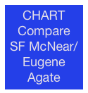 CHART&#10;Compare&#10;SF McNear/&#10;Eugene Agate