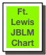 Ft. Lewis&#10;JBLM Chart