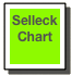 Selleck Chart&#10;