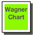 Wagner Chart&#10;