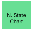 CHART&#10;N.STATE
