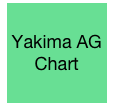 CHART&#10;YAKIMA AG