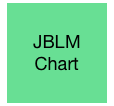 JBLM&#10;Chart